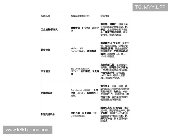 k8线材官网最新产品上线，全面满足电子、机械等行业多样化线材需求的详细介绍